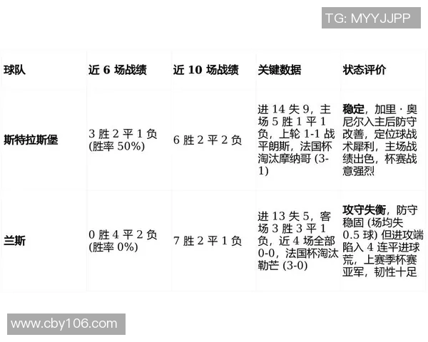 兰斯与史特拉斯堡足球对决精彩回顾及赛季展望分析